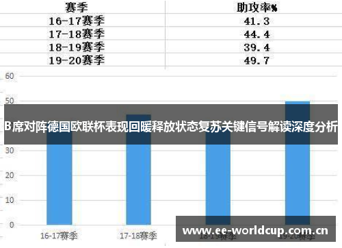 B席对阵德国欧联杯表现回暖释放状态复苏关键信号解读深度分析