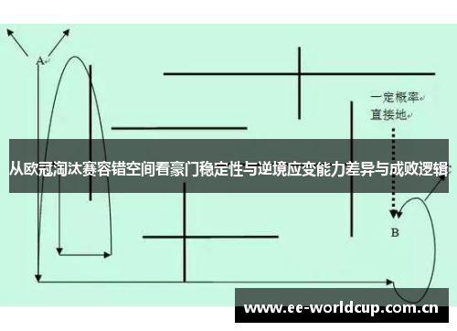 从欧冠淘汰赛容错空间看豪门稳定性与逆境应变能力差异与成败逻辑 从欧冠淘汰赛容错空间看豪门稳定性与逆境应变能力差异与成败逻辑